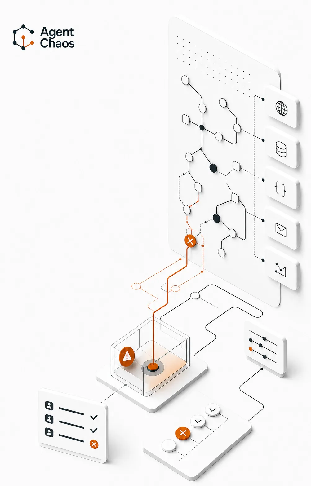 Agent Chaos workflow chaos testing illustration